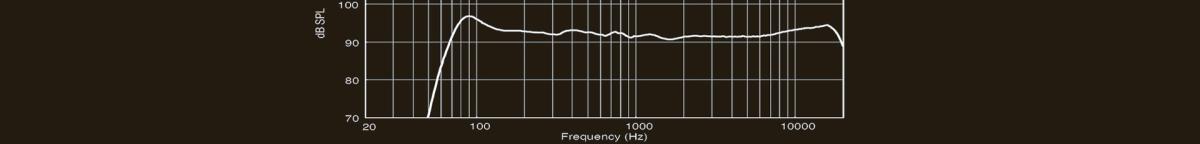 Loudspeaker Sensitivity