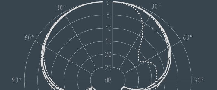 Microphone Pickup Patterns