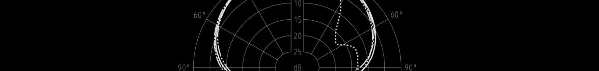 Mic Pickup Patterns