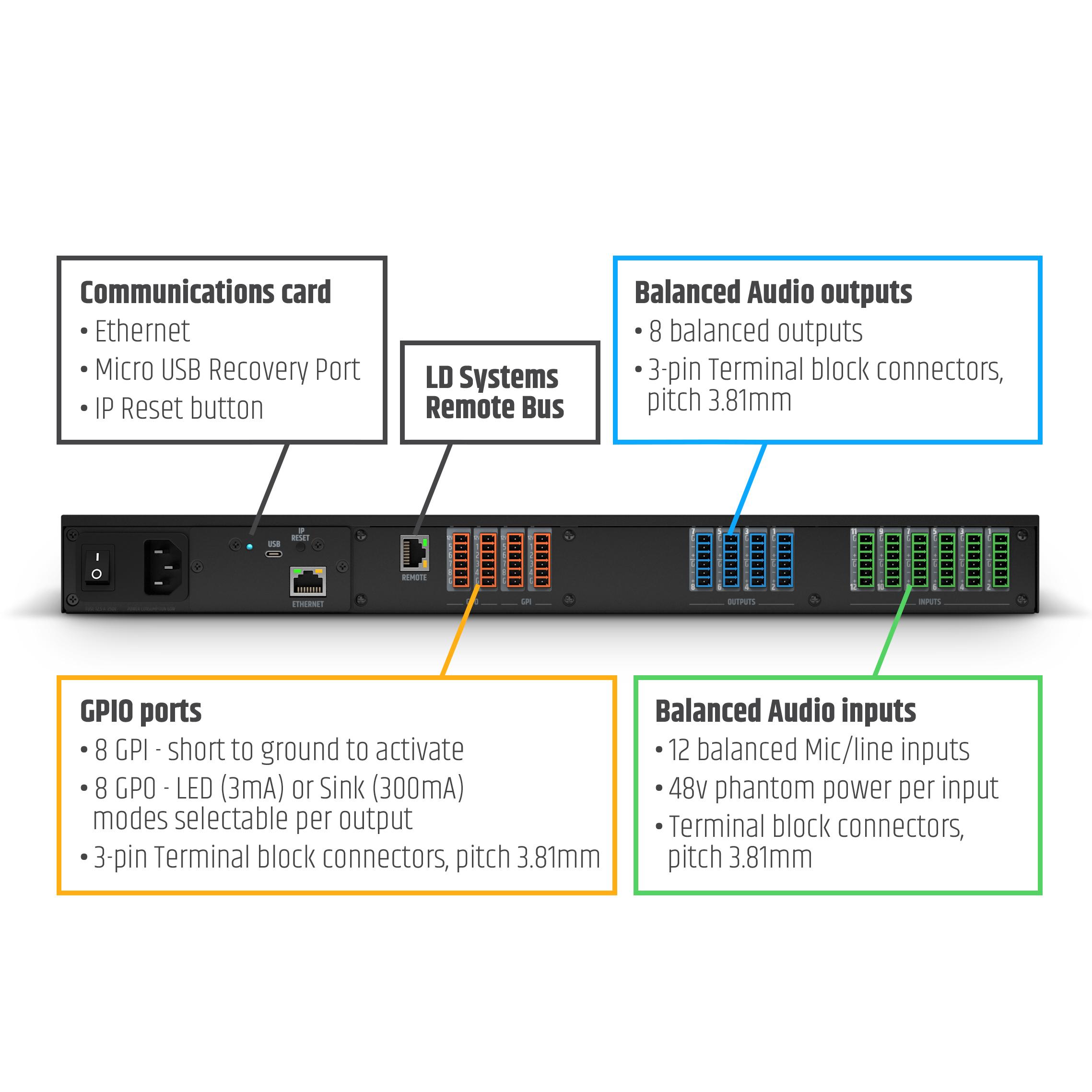 LD Systems Zone X 1208D Archived