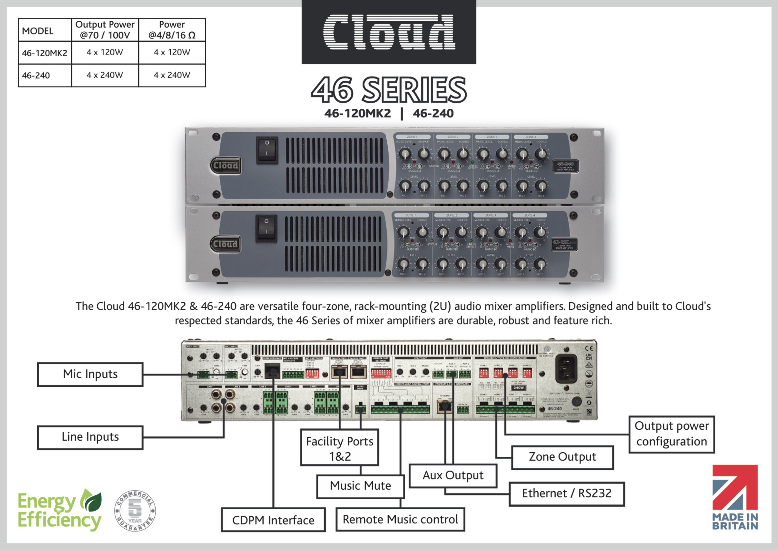 Cloud Electronics 46-120mk2