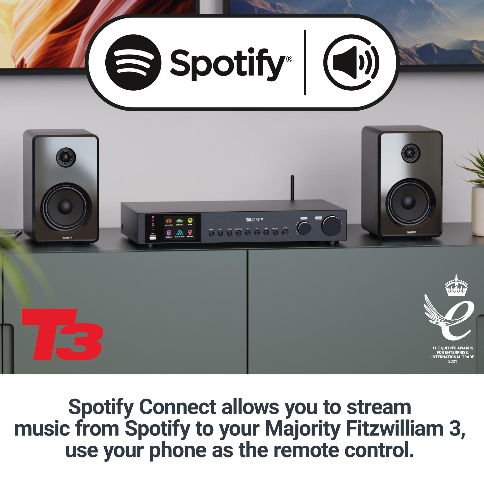 Majority Fitzwilliam FW-3 Archived