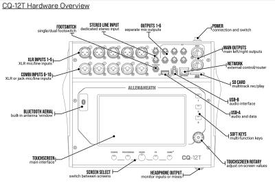 Allen & Heath CQ-12T