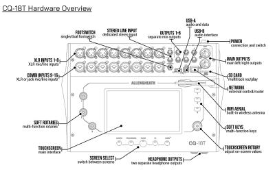 Allen & Heath CQ-18T
