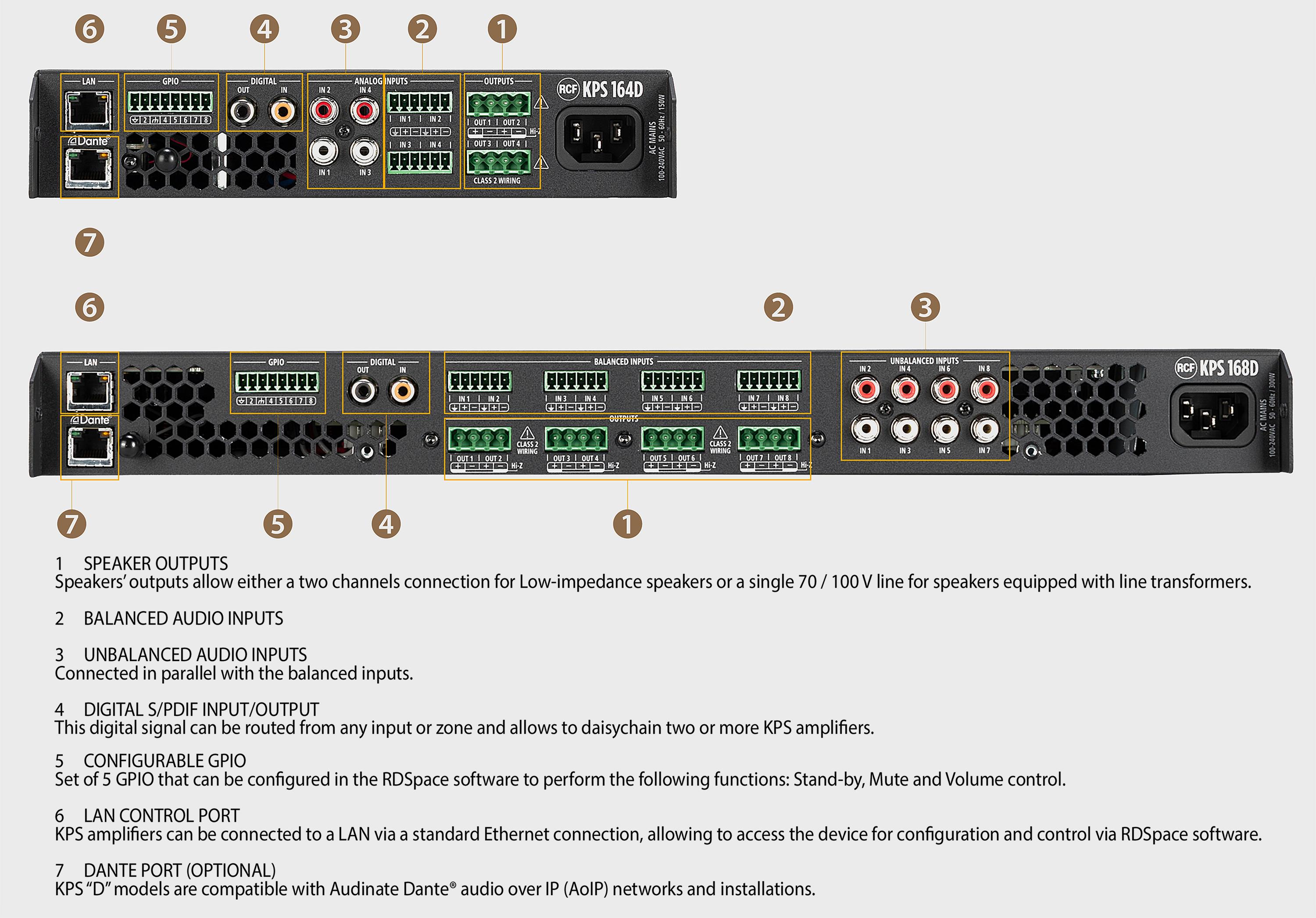 KPS Series, Rear Panel Overview
