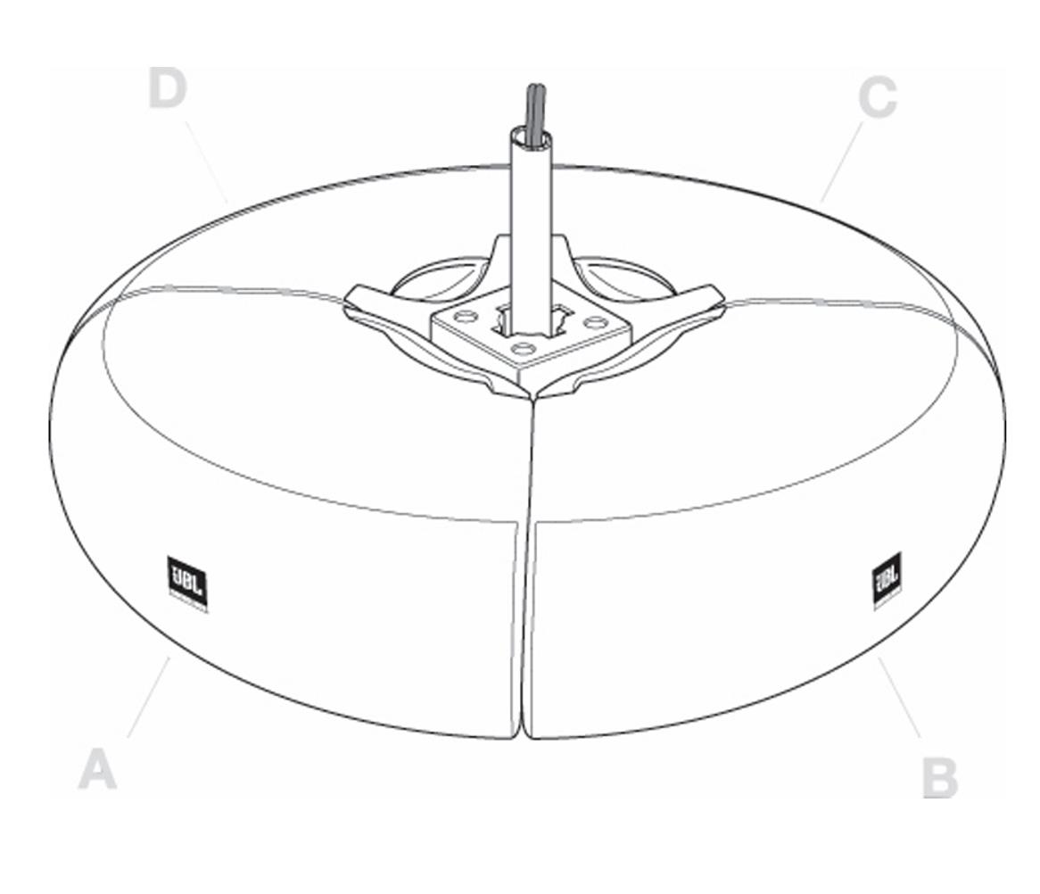 Four JBL Control CRV's Connected as a full 360 Degree Cluster