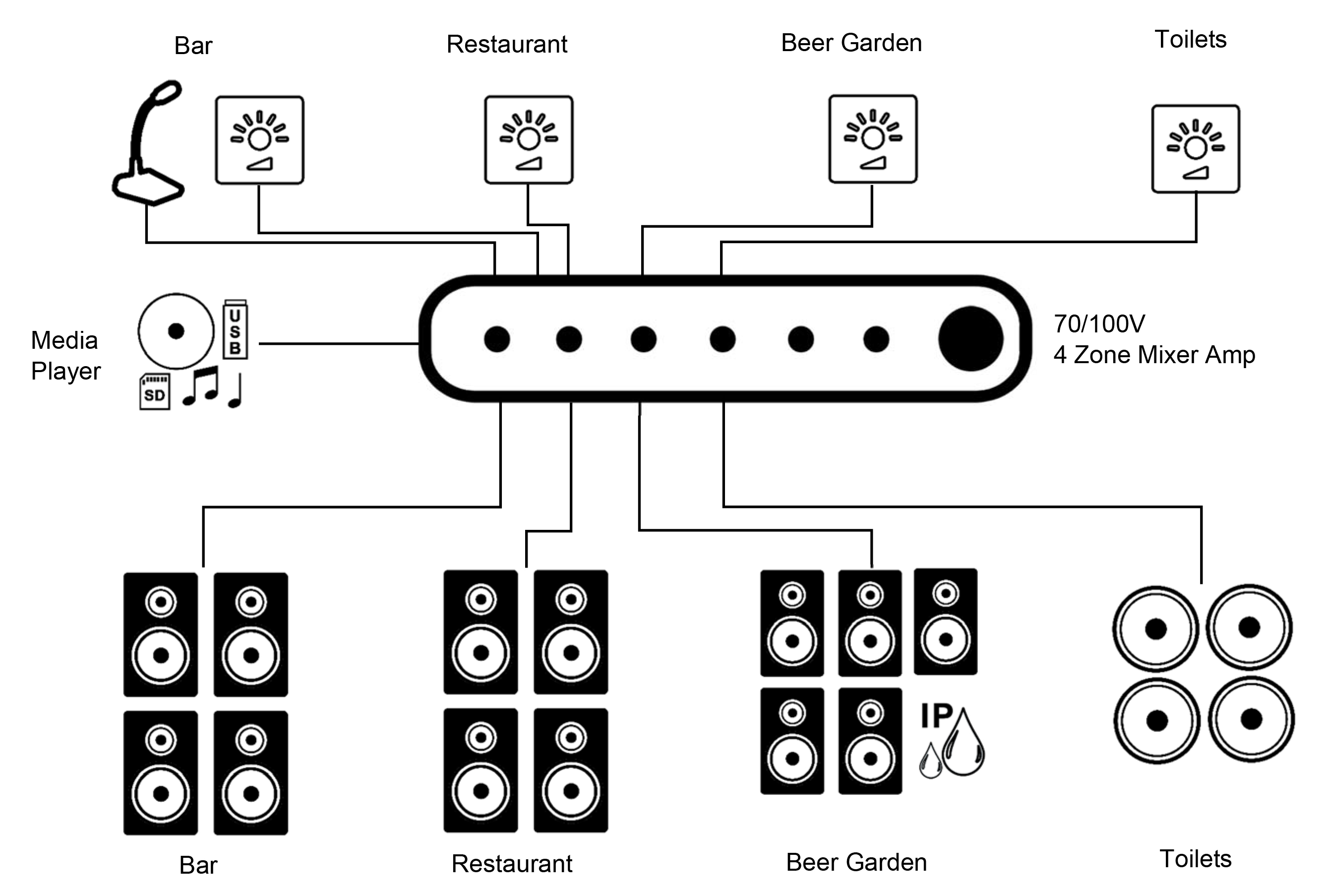 Example Of An Audio System Design For A Large Pub