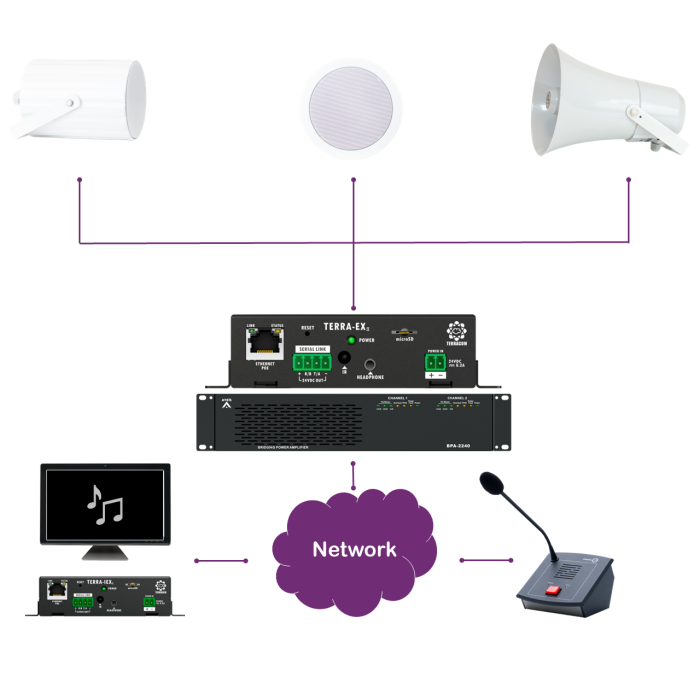 Commercial Audio - Terracom TERRA-EX2/G2 SIP Based AoIP decoder with ...